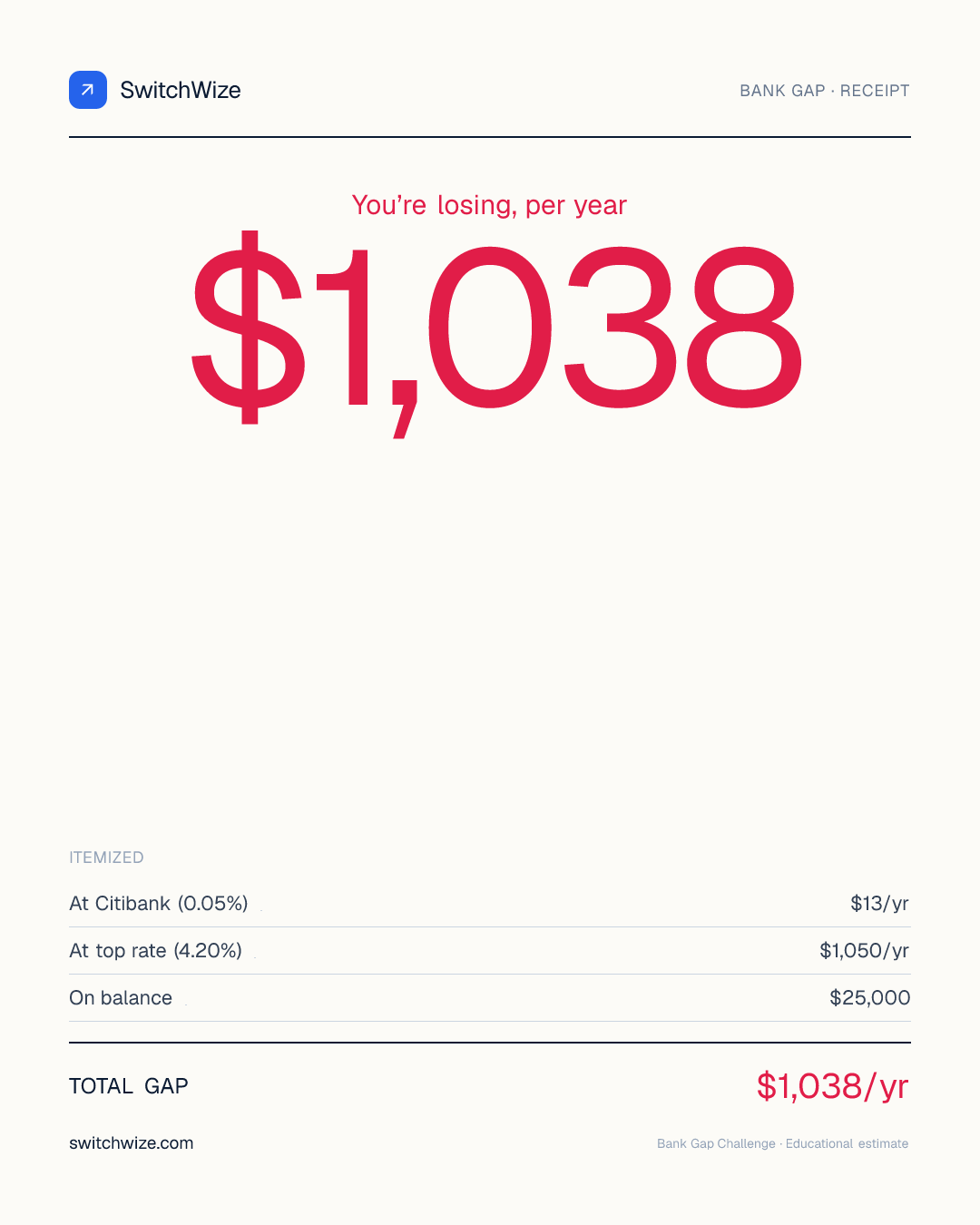 Sample Interest Receipt: Citibank at 0.05% vs. 4.20%