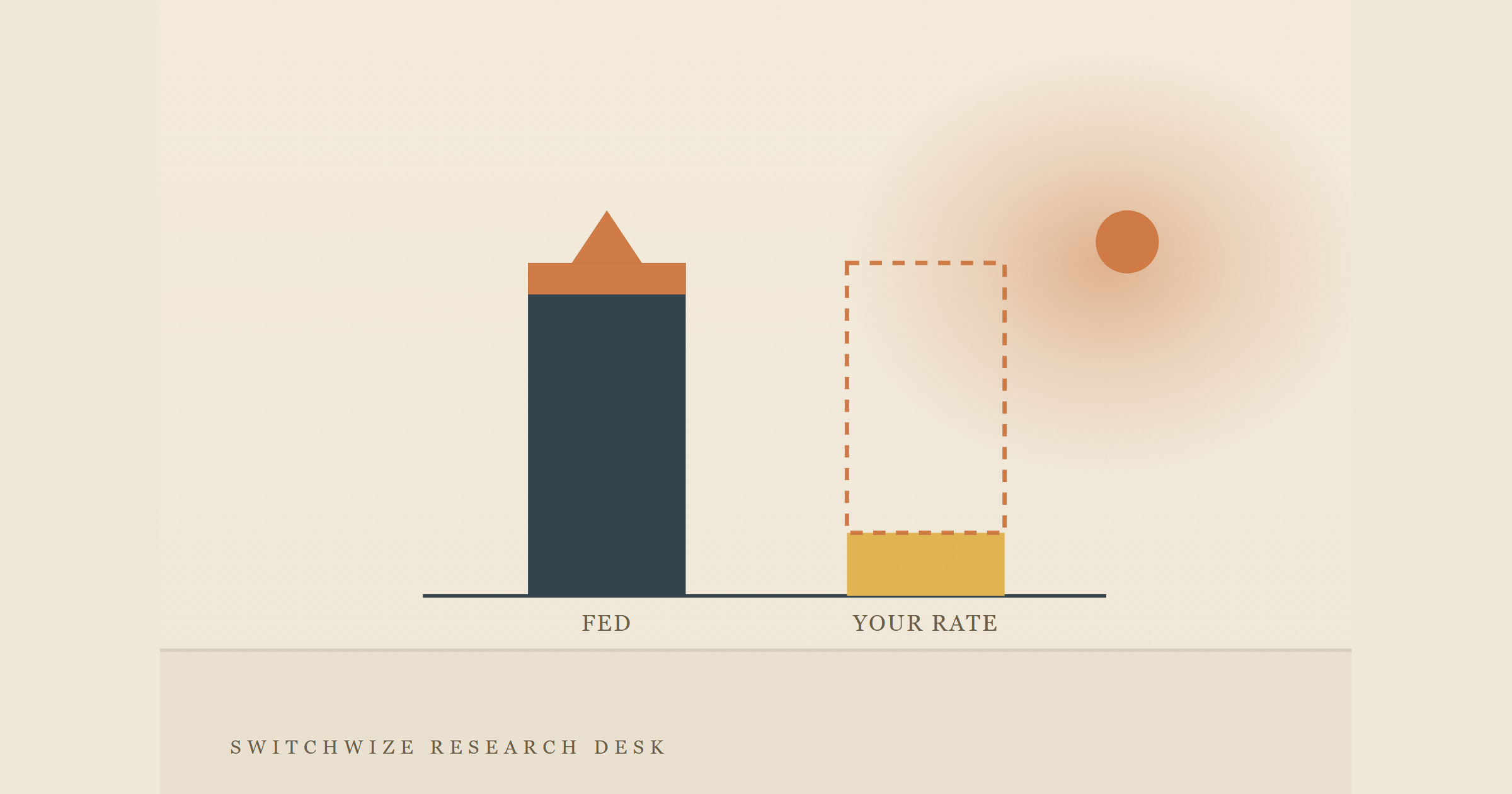 Deposit Beta: Why Your Savings Rate Barely Moves When the Fed Does