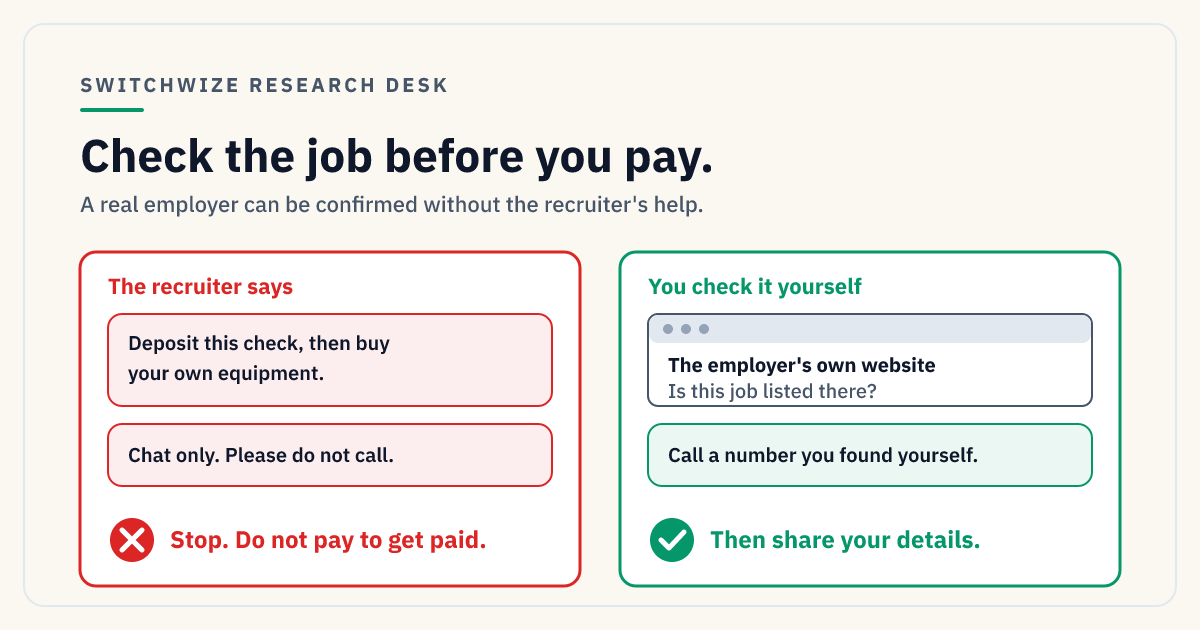 Is This Job Offer a Scam? Verification Checklist (2026) | SwitchWize
