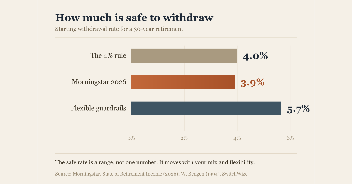 The Retirement Withdrawal Playbook: Turning Savings Into Income (2026)