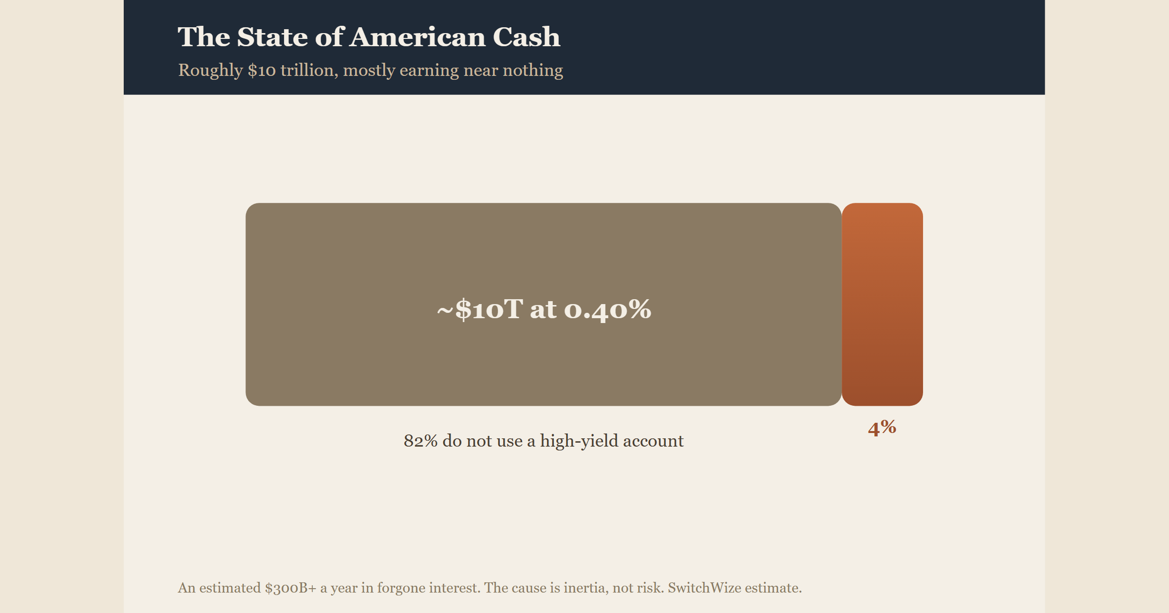 The State of American Cash: 2026 Report