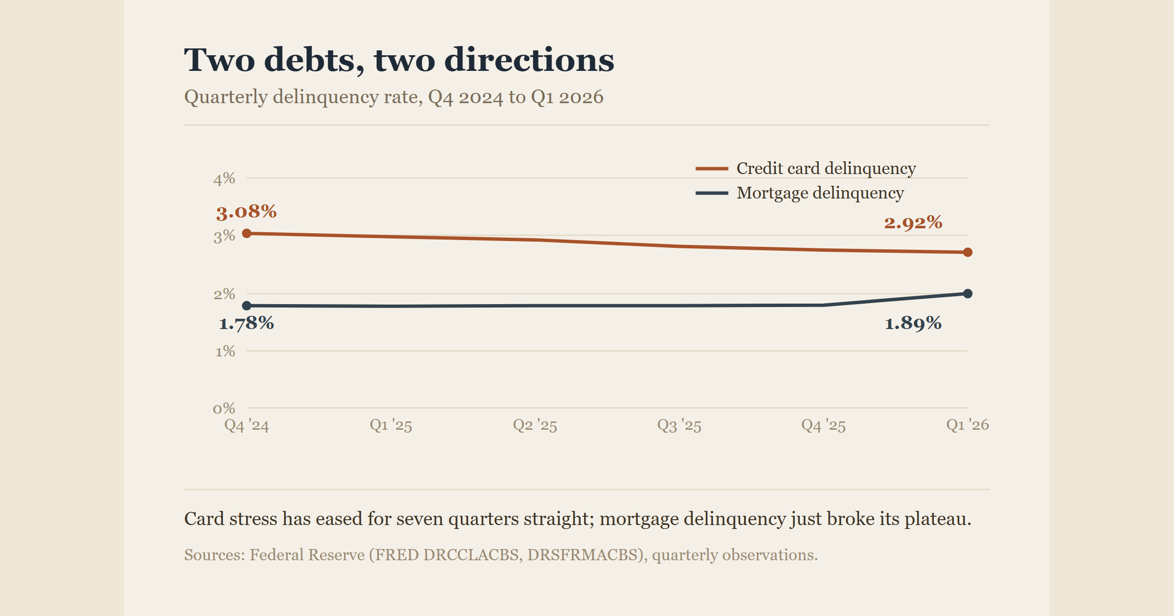 The State of the American Household Balance Sheet: 2026 Debt Report