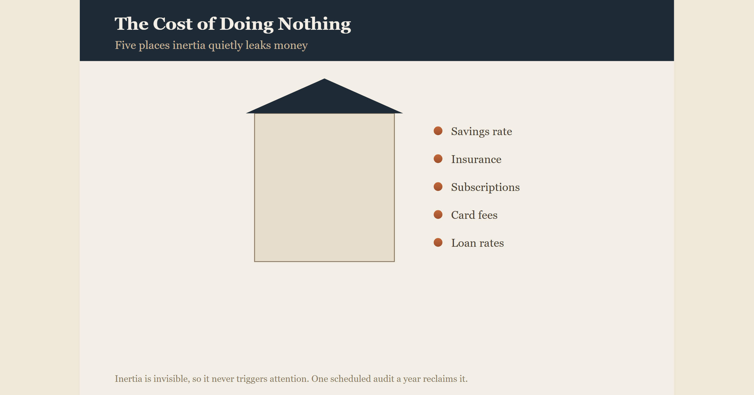 The Real Cost of Financial Inertia: A Complete Audit for 2026