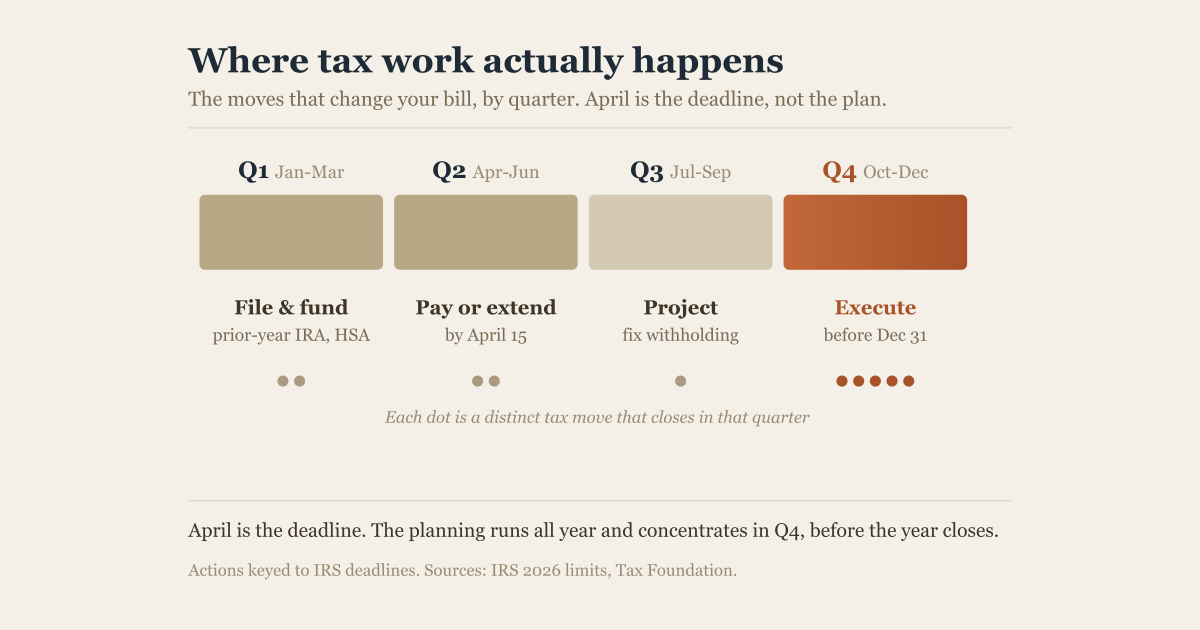 The Year-Round Tax Playbook: A System, Not an April Scramble (2026)